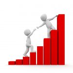 Attitude + Knowledge + Skills = Great Sales Outcome
